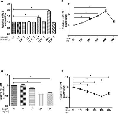 Pathological Hyperinsulinemia and Hyperglycemia in the Impaired Glucose Tolerance Stage Mediate Endothelial Dysfunction Through miR-21, PTEN/AKT/eNOS, and MARK/ET-1 Pathways